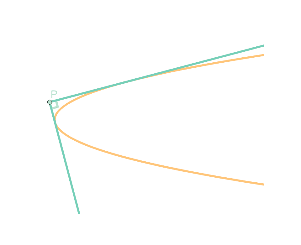 Poster for challenge: 切线交点的轨迹