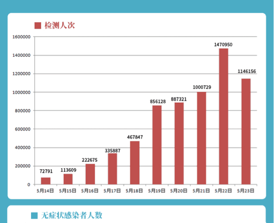 Poster for challenge: 2020年10天核酸检测1000万人？
