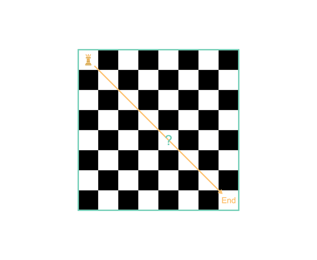 Poster for challenge: 奇偶校验