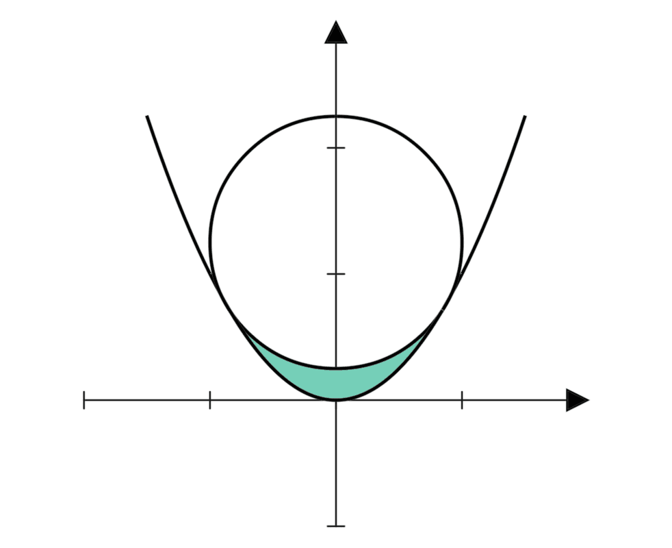 Poster for challenge: 抛物线上的圆