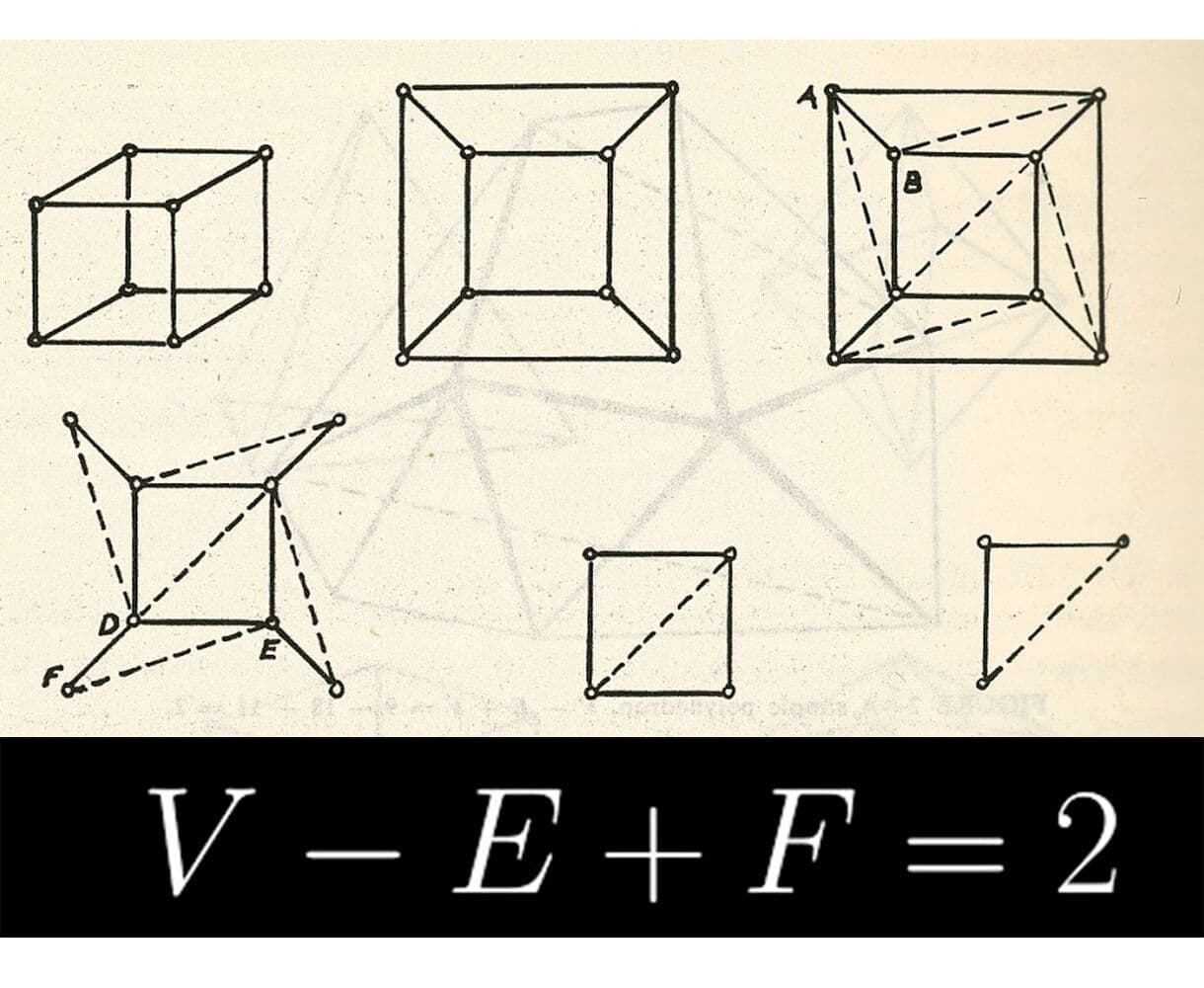 Poster for challenge: 欧拉公式求解直线分圆问题