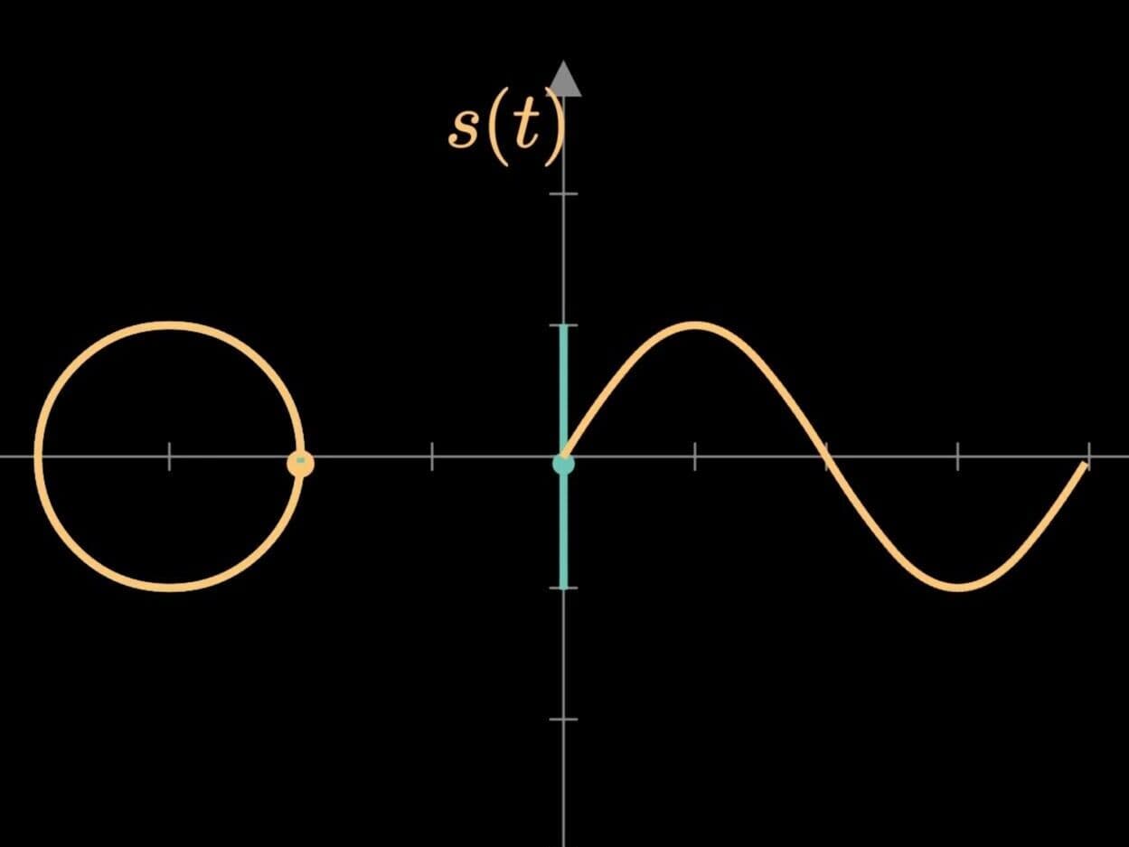 Poster for challenge: 简谐振动与圆周运动